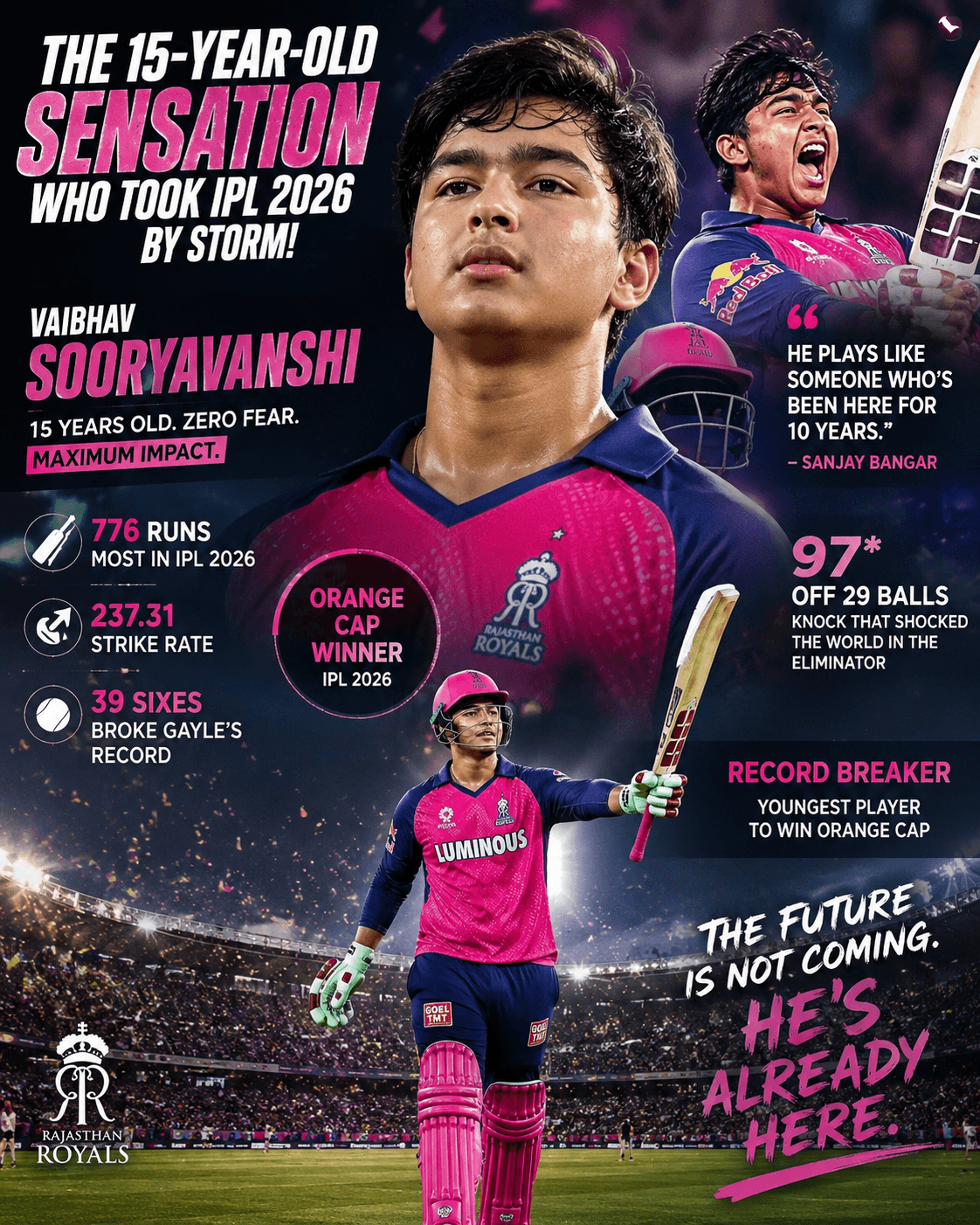At 15, Vaibhav Sooryavanshi is doing things most cricketers only dream about
